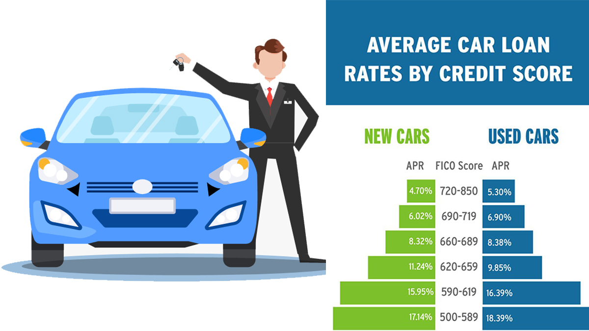 Auto Loan Rates - Lenders With the Best Auto Loan Rates in 2022