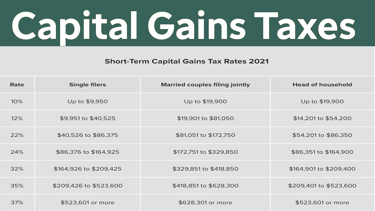 Capital Gains Tax Rate - Short-term and Long-term 