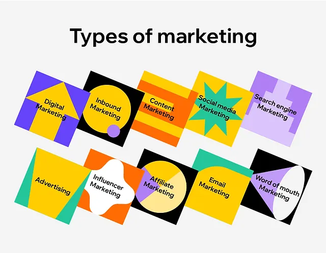 Importance of Marketing - Types of Marketing