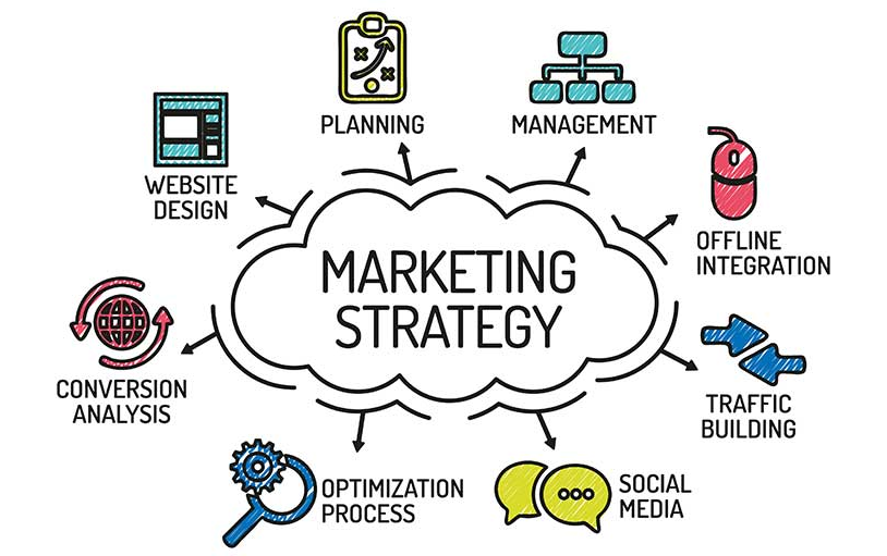 Types Of Digital Marketing Company 