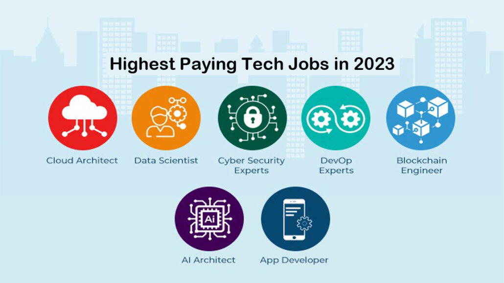 Highest Paying Tech Jobs in 2023