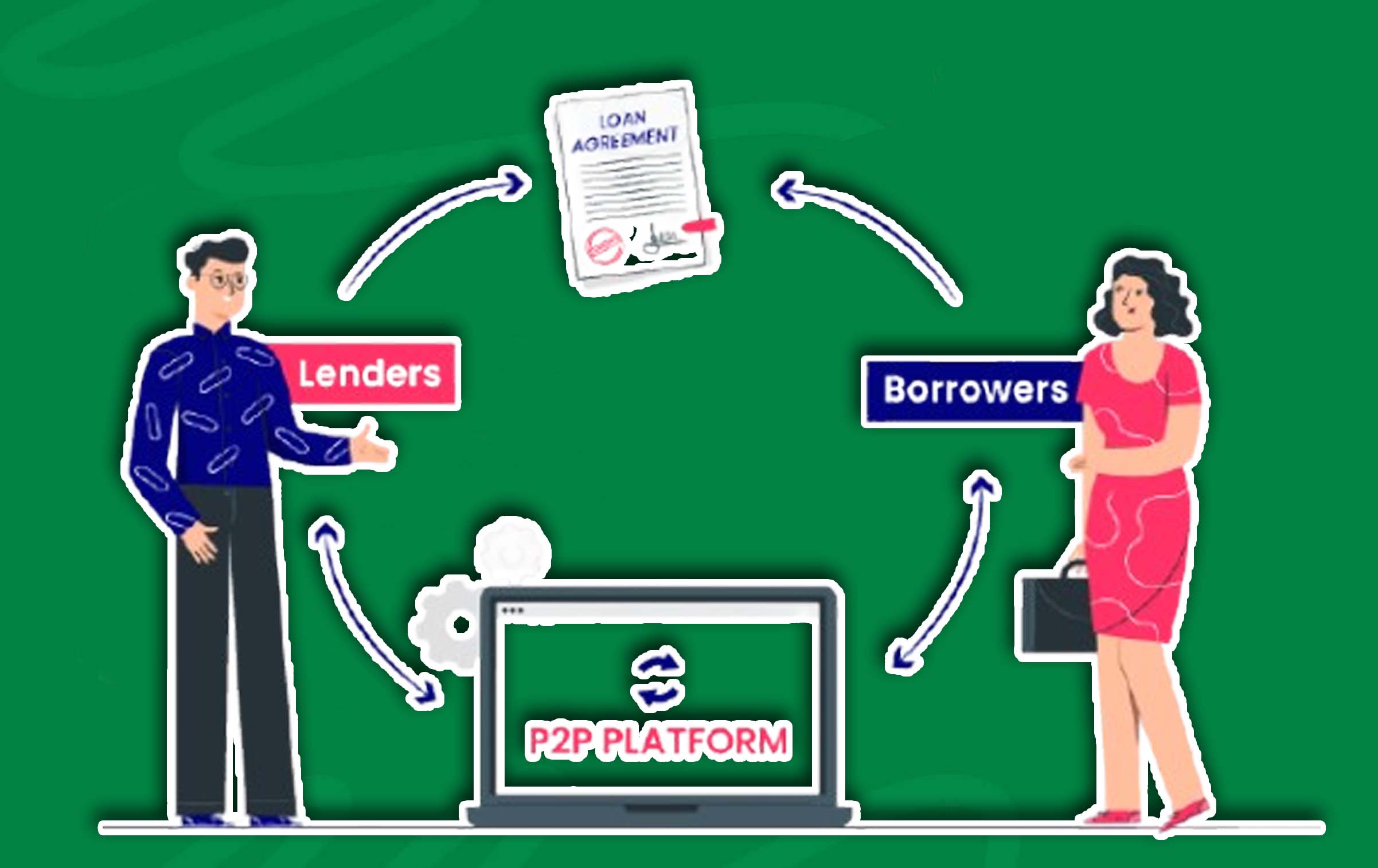 How to Invest in Peer-to-Peer Lending